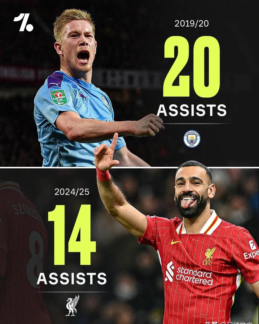 塞维利亚翻盘里昂，萨拉赫打破历史纪录的简单介绍