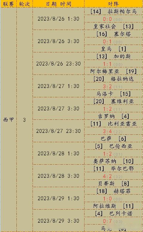 一场经典之战！比分分析点燃球迷热情的简单介绍